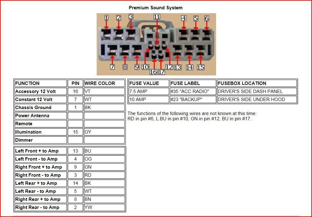 1997 Honda Civic Stereo Wiring Diagram FEELSLIKEFLY