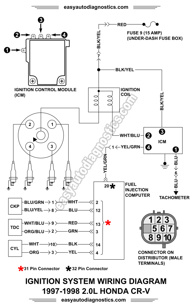 1998 Honda Accord Distributor Wiring Diagram Gallery 4K