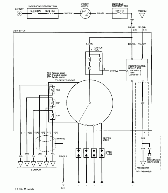 1999 Honda CRV 2 0 Litre Replaced Igniter But Has No Spark What May Be