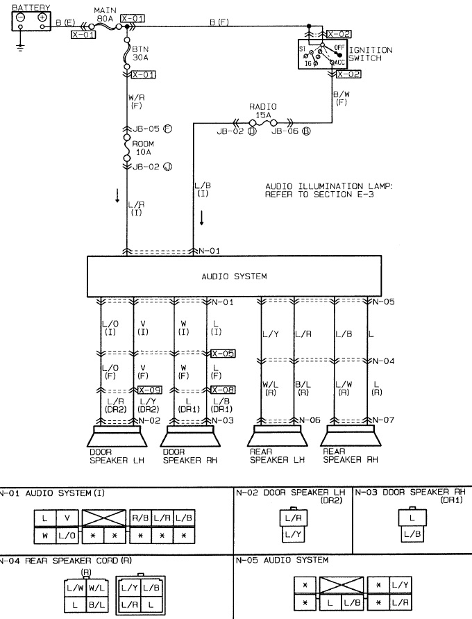 2003 Honda Element Radio Wiring Diagram For Subwoofer Collection