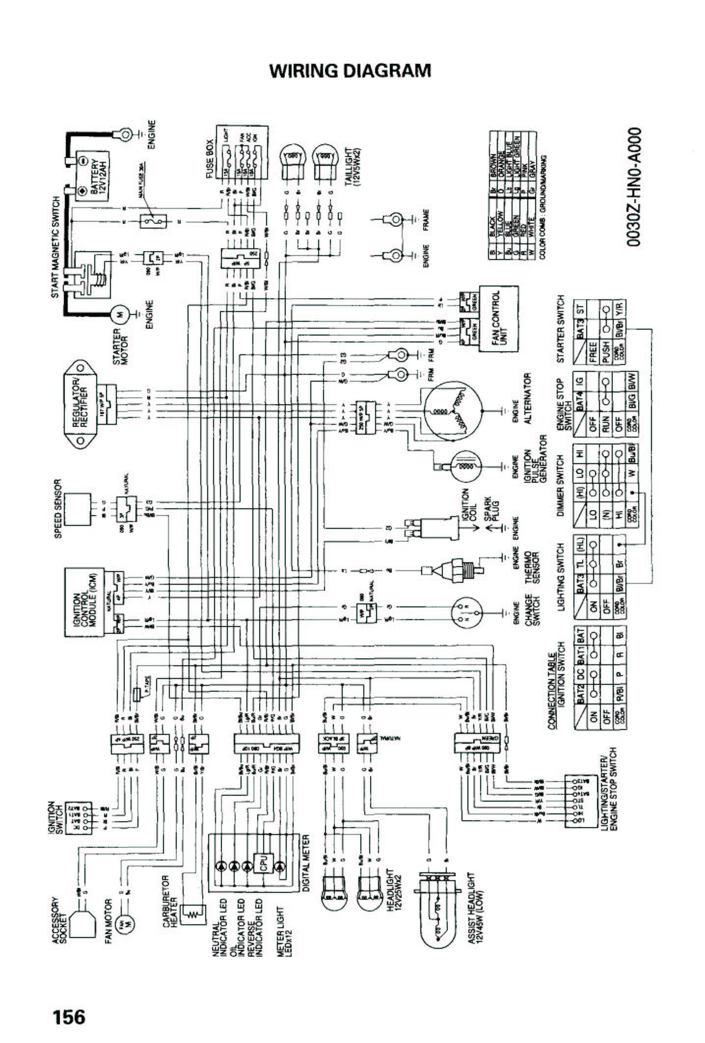 2004 Honda Foreman 450 Es Wiring Diagram Wiring Diagram 2004 Honda Foreman 450 Es Wiring Diagram Wiring Diagram