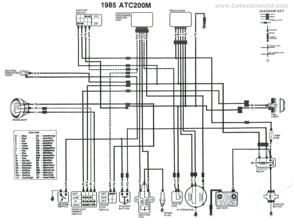 2006 Honda Rubicon Wiring Diagram Wiring Diagram