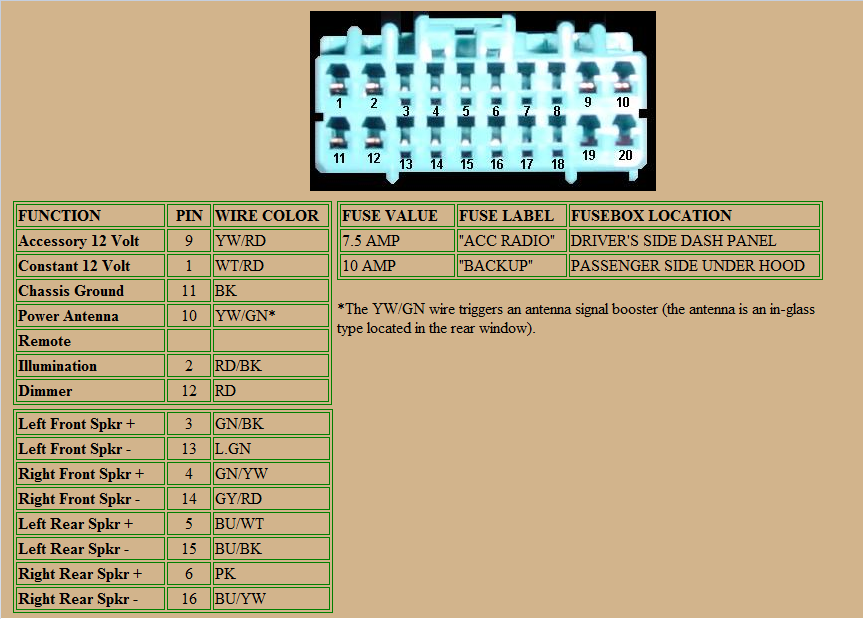 57 2020 Honda Civic Radio Wiring Diagram Wiring Diagram Harness