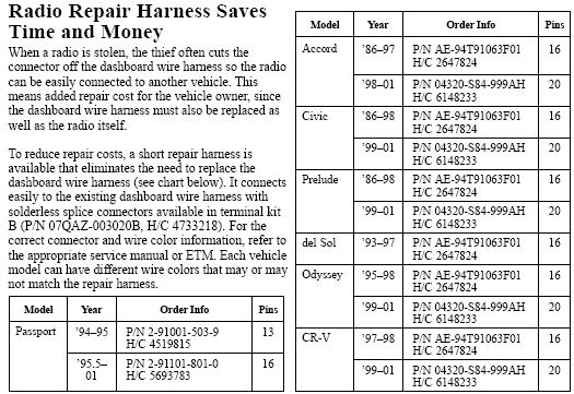 93 Honda Civic Radio Wiring Diagram Pics Wiring Collection