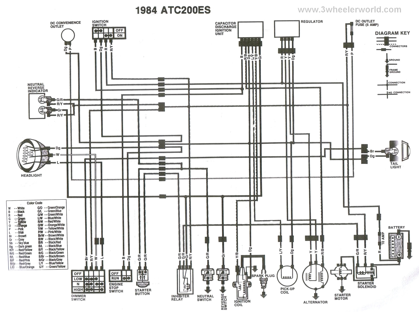 DIAGRAM 99 Honda Fourtrax 300 Wiring Diagram FULL Version HD Quality DIAGRAM 99 Honda Fourtrax 300 Wiring Diagram FULL Version HD Quality