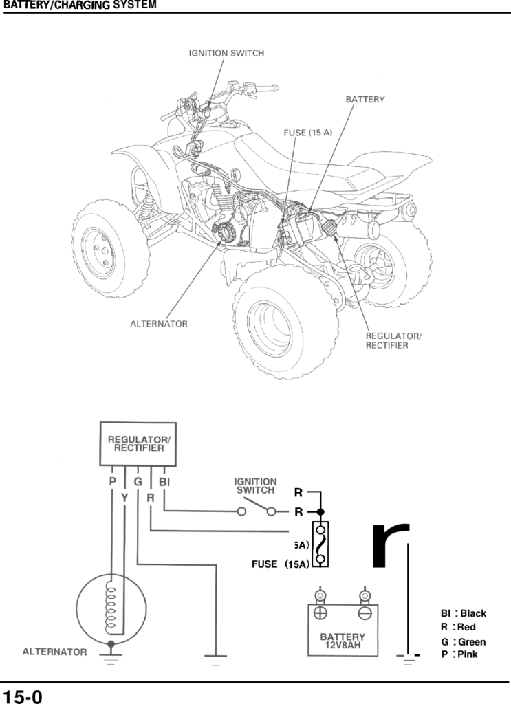  DIAGRAM Ob 400ex Wire Harness Diagram FULL Version HD Quality Harness 