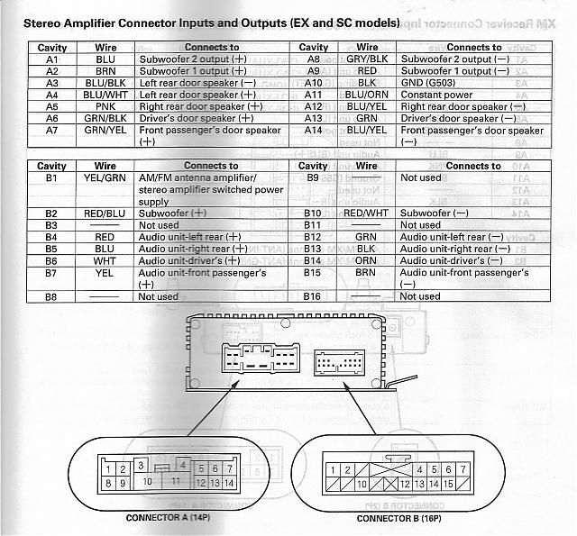 Element Audio System Integration Wiring Diagram Honda Element Car 
