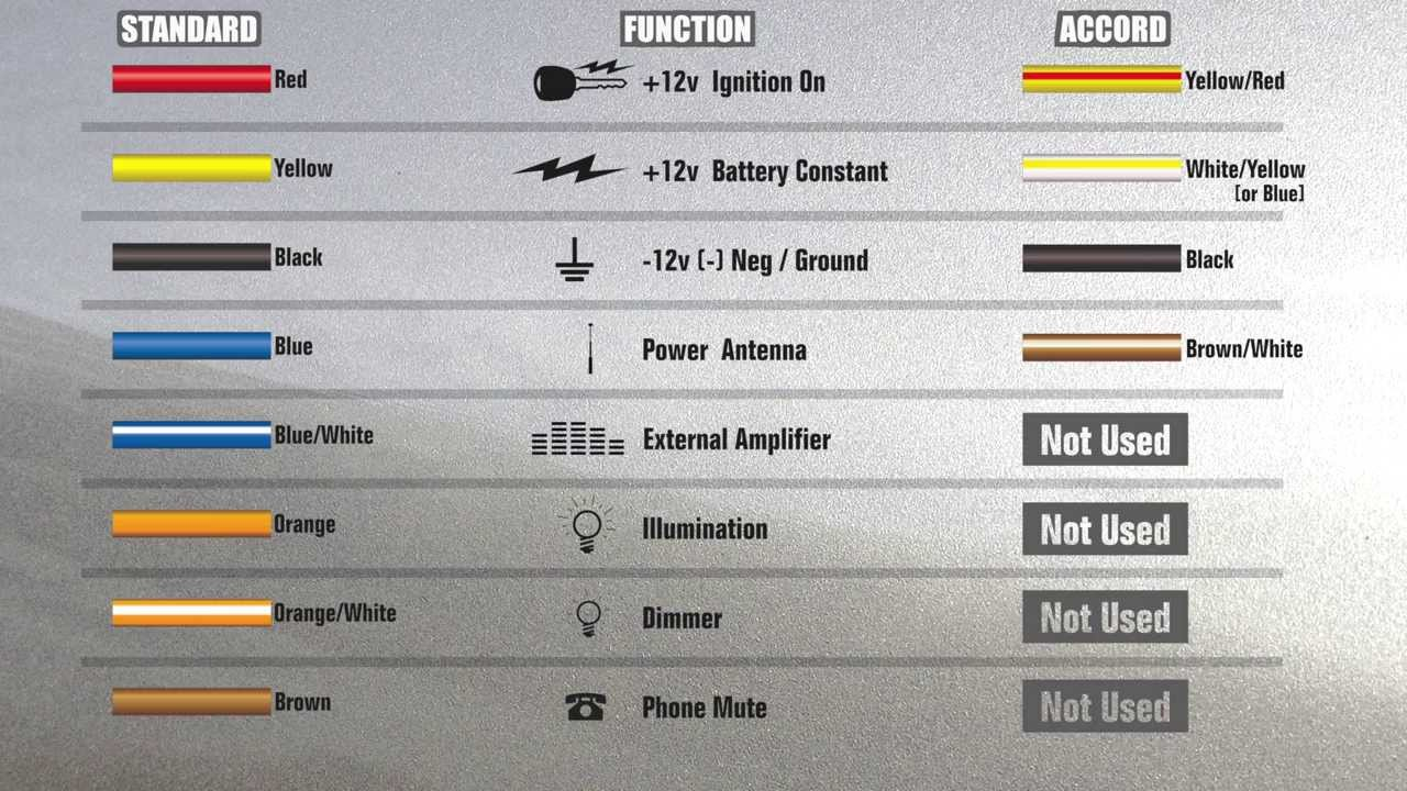 Honda Accord Car Stereo Wiring Color Explained 1994 97 How To Install Honda Accord Car Stereo Wiring Color Explained 1994 97 How To Install