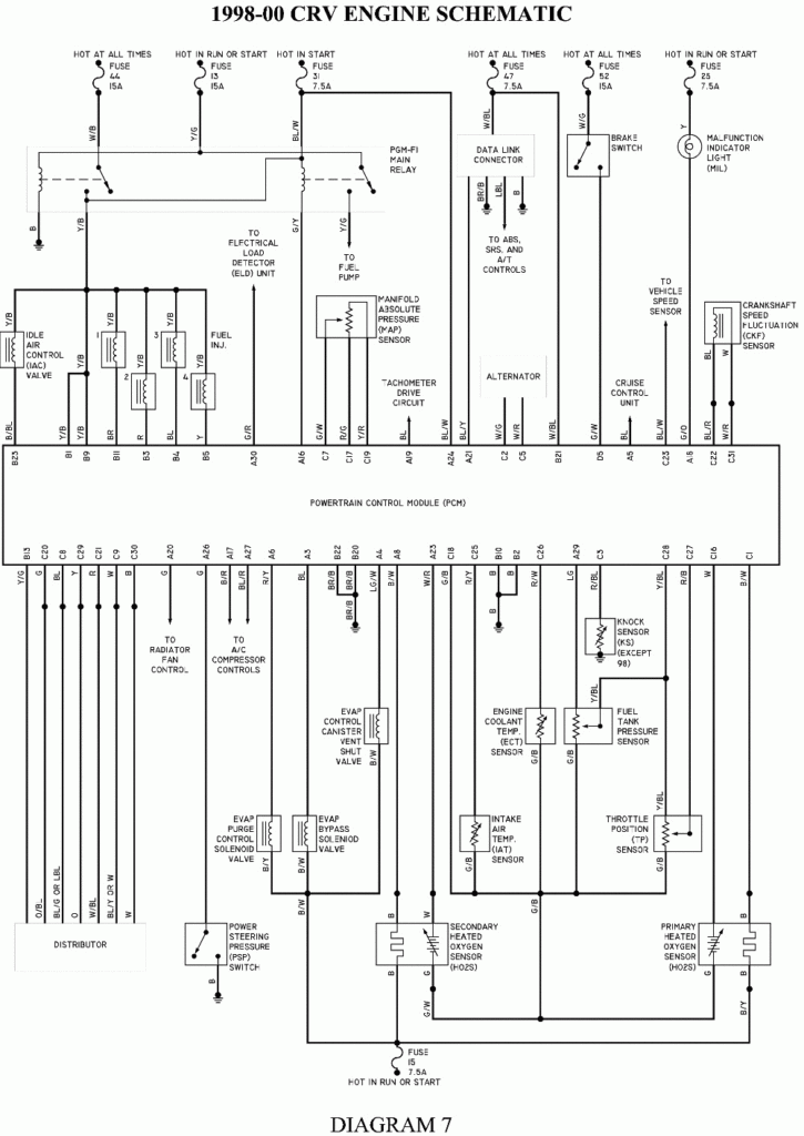 Honda Gx630 Ignition Wiring Diagram Http eightstrings blogspot