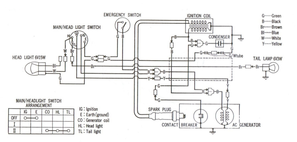 Honda Tmx 155 Cdi Wiring Diagram