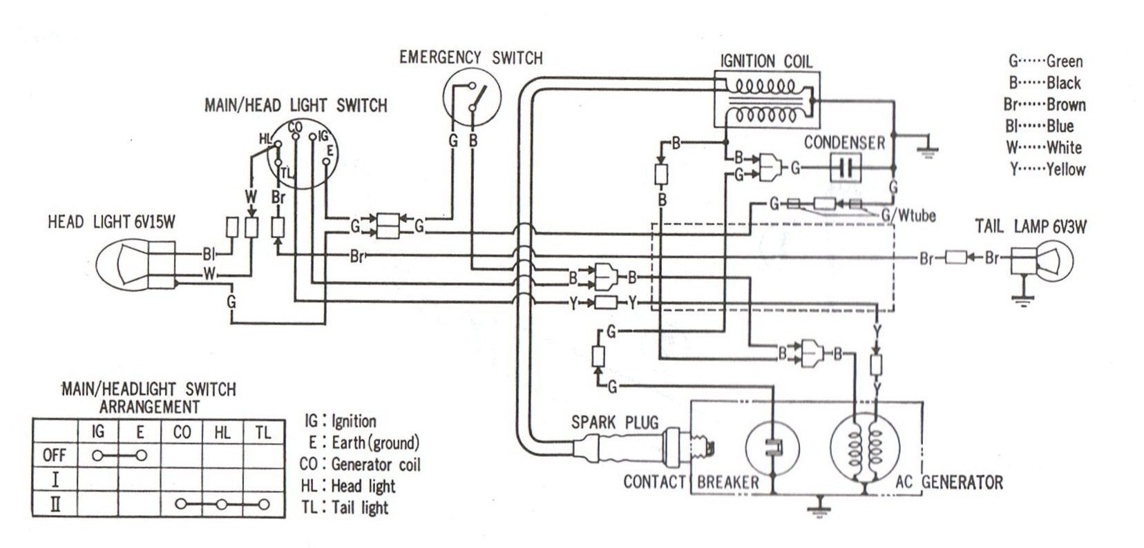 Honda Tmx 155 Cdi Wiring Diagram