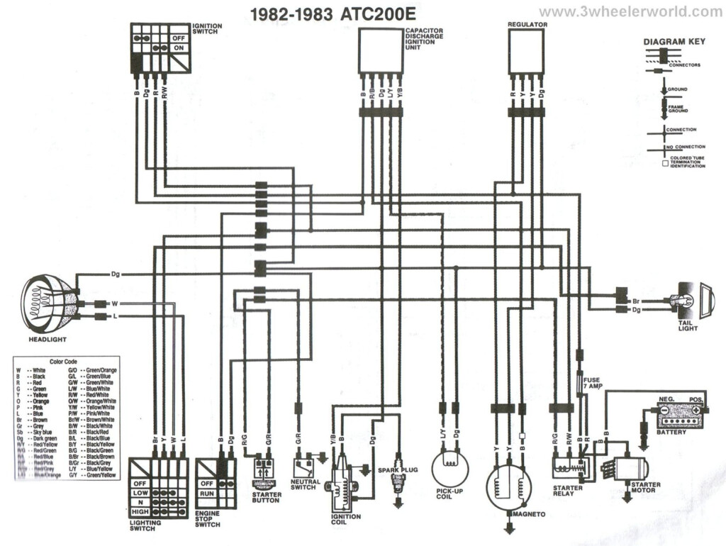 Honda Trx Ignition Wiring Diagram 2 Joys Rainbow Lense