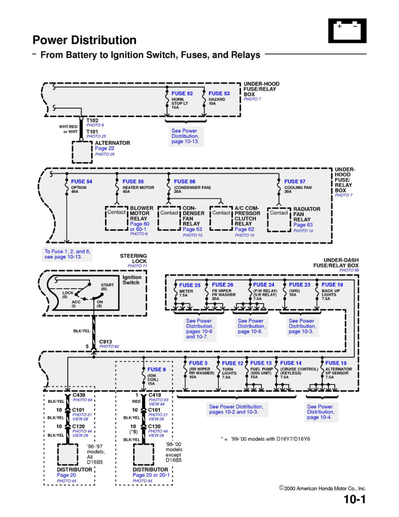 I Need A Diagram Of The Ignition Switch For A 1999 Honda Civic DX Got One 