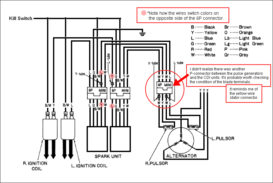 Ok Now Im Stuck Pulse Generator Tested Okay And Rear Cylinder Has No