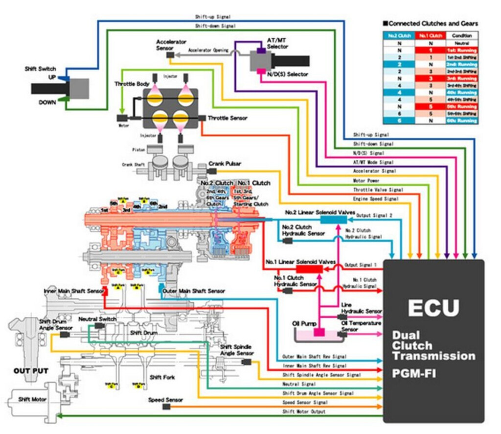 Wiring Diagram Of Honda Livo DIAGRAM Wiring Diagram Honda Rebel 250 