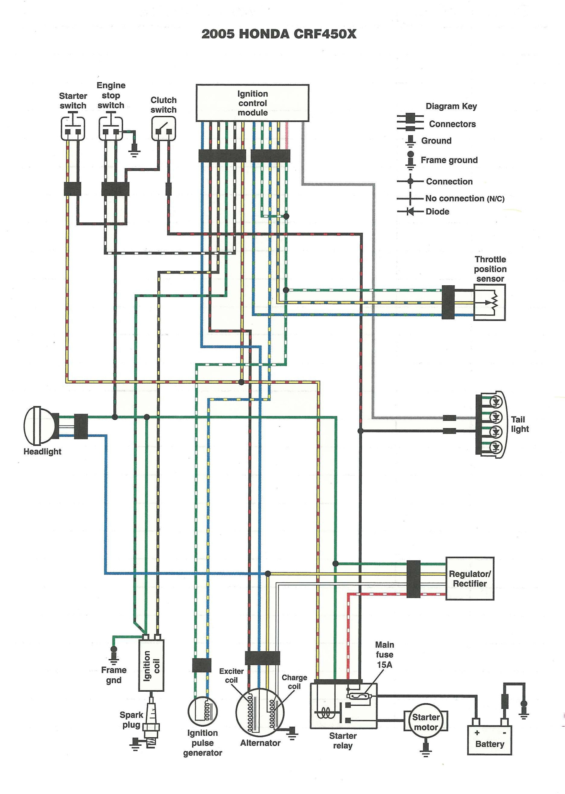 Wiring Diagram Of Motorcycle Honda Xrm 110 Motorcycle Wiring Wiring Diagram Of Motorcycle Honda Xrm 110 Motorcycle Wiring