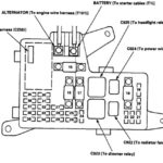 1994 Honda Accord Fuse Box Diagram Fuse Box And Wiring Diagram