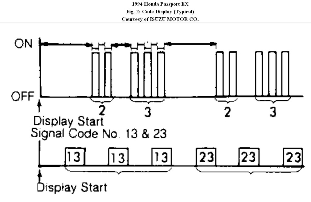 1994 Honda Passport Engine Diagram Wiring Diagram Schema