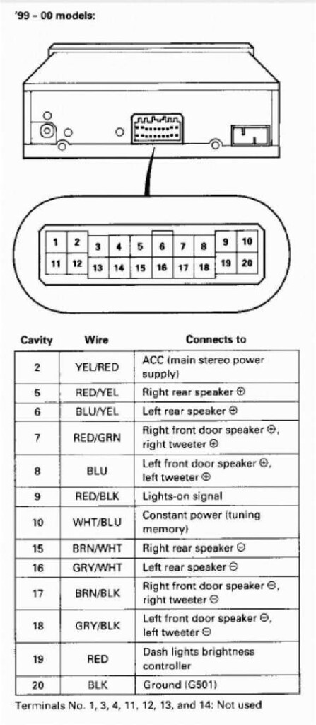 1999 Honda Accord Stereo Wiring Diagram Collection Wiring Diagram 