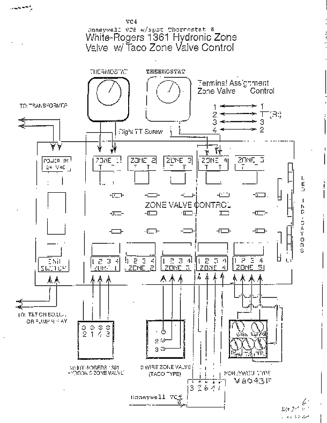 1999 Honda Cbr 600 F4 Wiring Diagram