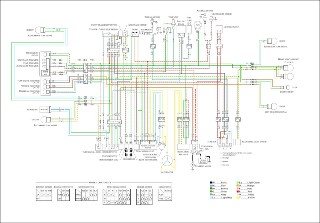 1999 Honda Shadow Ace 1100 Wiring Diagram Hondacarsrumor