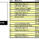 2007 Honda Accord Wiring Diagram Fuse Box And Wiring Diagram