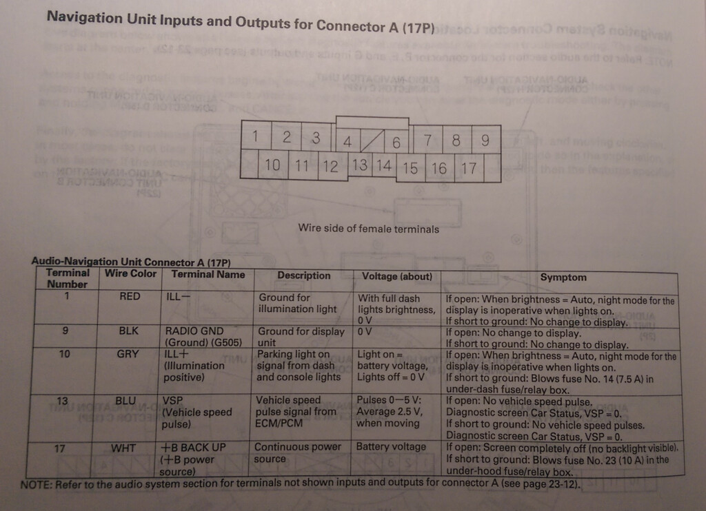 2011 Honda Civic Radio Wiring Diagram Pictures Wiring Diagram Sample