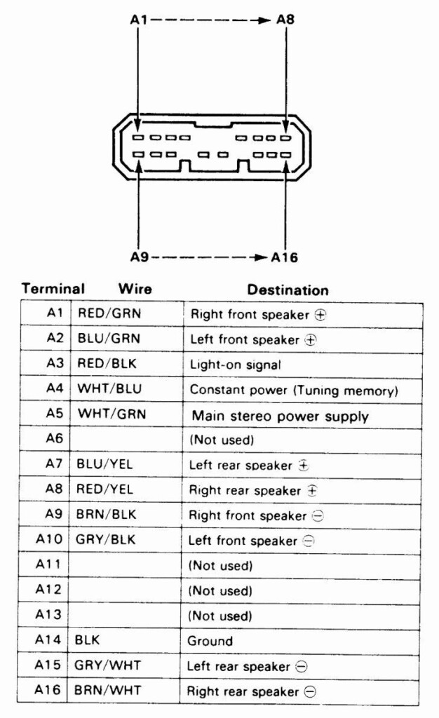 2013 Honda Fit Wiring Diagram Honda Civic Honda Accord Radio