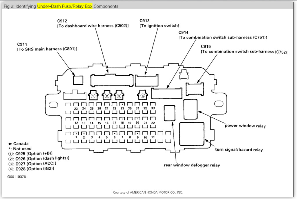 99 Crv Ignition Switch Wiring Diagram Database Wiring Diagram Sample