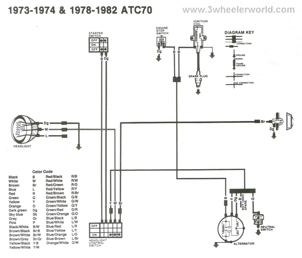 Atc 70 Wiring Diagram Honda 70 Talk Dumont Dune Riders