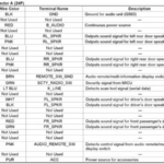 Honda Car Stereo Wiring Diagram