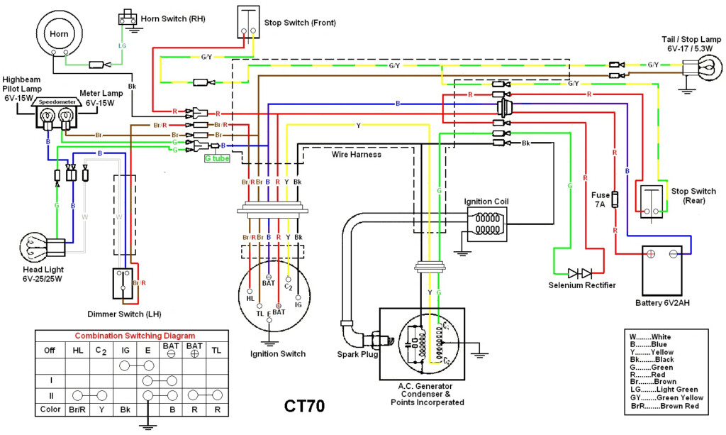 Tear It Up Fix It Repeat CT70 Battery Set up