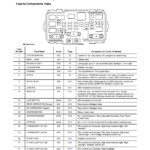 Wiring Harness For Honda Ridgeline Schematic And Wiring Diagram